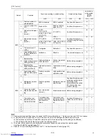 Preview for 147 page of Mitsubishi Electric PURY-P120 Service Handbook