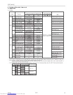 Preview for 150 page of Mitsubishi Electric PURY-P120 Service Handbook