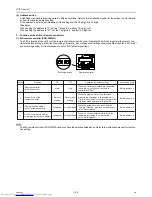 Preview for 151 page of Mitsubishi Electric PURY-P120 Service Handbook