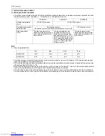 Preview for 156 page of Mitsubishi Electric PURY-P120 Service Handbook