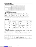 Preview for 168 page of Mitsubishi Electric PURY-P120 Service Handbook