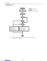 Preview for 172 page of Mitsubishi Electric PURY-P120 Service Handbook