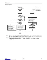 Preview for 173 page of Mitsubishi Electric PURY-P120 Service Handbook