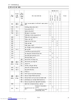 Preview for 204 page of Mitsubishi Electric PURY-P120 Service Handbook