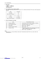 Preview for 235 page of Mitsubishi Electric PURY-P120 Service Handbook