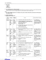 Preview for 258 page of Mitsubishi Electric PURY-P120 Service Handbook