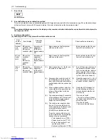 Preview for 259 page of Mitsubishi Electric PURY-P120 Service Handbook