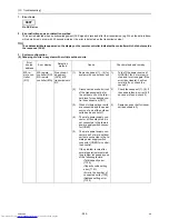 Preview for 261 page of Mitsubishi Electric PURY-P120 Service Handbook