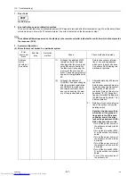 Preview for 266 page of Mitsubishi Electric PURY-P120 Service Handbook