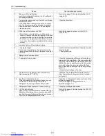 Preview for 292 page of Mitsubishi Electric PURY-P120 Service Handbook