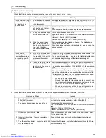 Preview for 295 page of Mitsubishi Electric PURY-P120 Service Handbook