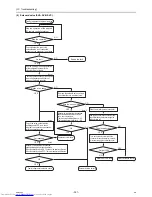 Preview for 316 page of Mitsubishi Electric PURY-P120 Service Handbook