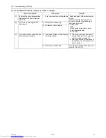 Preview for 324 page of Mitsubishi Electric PURY-P120 Service Handbook