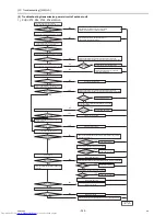 Preview for 341 page of Mitsubishi Electric PURY-P120 Service Handbook