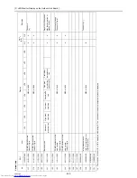 Preview for 374 page of Mitsubishi Electric PURY-P120 Service Handbook