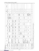 Preview for 379 page of Mitsubishi Electric PURY-P120 Service Handbook