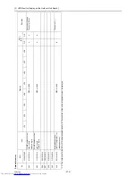 Preview for 383 page of Mitsubishi Electric PURY-P120 Service Handbook