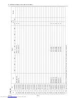 Preview for 384 page of Mitsubishi Electric PURY-P120 Service Handbook