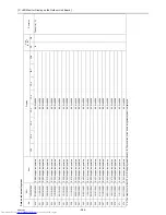 Preview for 395 page of Mitsubishi Electric PURY-P120 Service Handbook