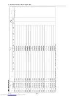 Preview for 397 page of Mitsubishi Electric PURY-P120 Service Handbook