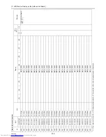 Preview for 407 page of Mitsubishi Electric PURY-P120 Service Handbook