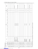 Preview for 409 page of Mitsubishi Electric PURY-P120 Service Handbook