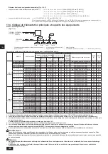 Preview for 40 page of Mitsubishi Electric PURY-P120TJMU-A Installation Manual