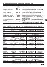 Preview for 41 page of Mitsubishi Electric PURY-P120TJMU-A Installation Manual