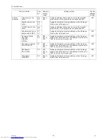 Preview for 30 page of Mitsubishi Electric PURY-P120TJMU-A Service Handbook