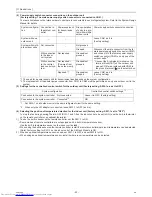 Preview for 31 page of Mitsubishi Electric PURY-P120TJMU-A Service Handbook