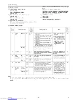 Preview for 52 page of Mitsubishi Electric PURY-P120TJMU-A Service Handbook