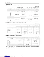 Preview for 62 page of Mitsubishi Electric PURY-P120TJMU-A Service Handbook