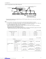 Preview for 66 page of Mitsubishi Electric PURY-P120TJMU-A Service Handbook