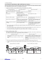 Preview for 98 page of Mitsubishi Electric PURY-P120TJMU-A Service Handbook