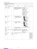 Preview for 135 page of Mitsubishi Electric PURY-P120TJMU-A Service Handbook