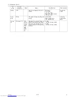 Preview for 137 page of Mitsubishi Electric PURY-P120TJMU-A Service Handbook