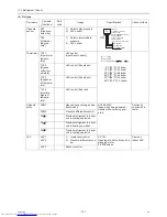 Preview for 140 page of Mitsubishi Electric PURY-P120TJMU-A Service Handbook