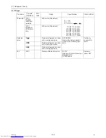 Preview for 141 page of Mitsubishi Electric PURY-P120TJMU-A Service Handbook