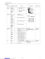 Preview for 142 page of Mitsubishi Electric PURY-P120TJMU-A Service Handbook