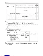 Preview for 148 page of Mitsubishi Electric PURY-P120TJMU-A Service Handbook