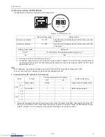 Preview for 152 page of Mitsubishi Electric PURY-P120TJMU-A Service Handbook