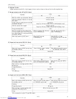 Preview for 154 page of Mitsubishi Electric PURY-P120TJMU-A Service Handbook