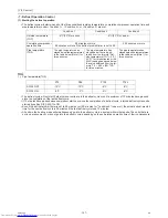 Preview for 156 page of Mitsubishi Electric PURY-P120TJMU-A Service Handbook