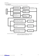 Preview for 164 page of Mitsubishi Electric PURY-P120TJMU-A Service Handbook