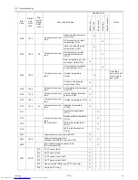 Preview for 205 page of Mitsubishi Electric PURY-P120TJMU-A Service Handbook