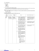 Preview for 260 page of Mitsubishi Electric PURY-P120TJMU-A Service Handbook