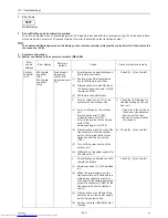 Preview for 265 page of Mitsubishi Electric PURY-P120TJMU-A Service Handbook