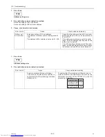 Preview for 275 page of Mitsubishi Electric PURY-P120TJMU-A Service Handbook