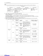 Preview for 313 page of Mitsubishi Electric PURY-P120TJMU-A Service Handbook