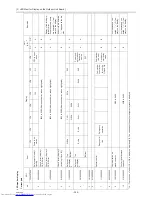 Preview for 368 page of Mitsubishi Electric PURY-P120TJMU-A Service Handbook